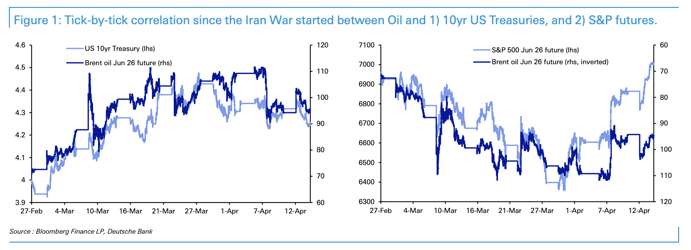 美股已“忘了战争”，为何美债还在纠结？ - 图片1