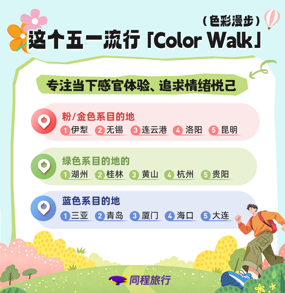 同程旅行发布《2026年五一旅行趋势报告》 - 图片3