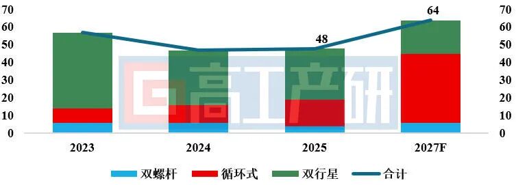 GGII：2025年中国锂电制浆系统市场规模48亿元 同比增2% - 图片1