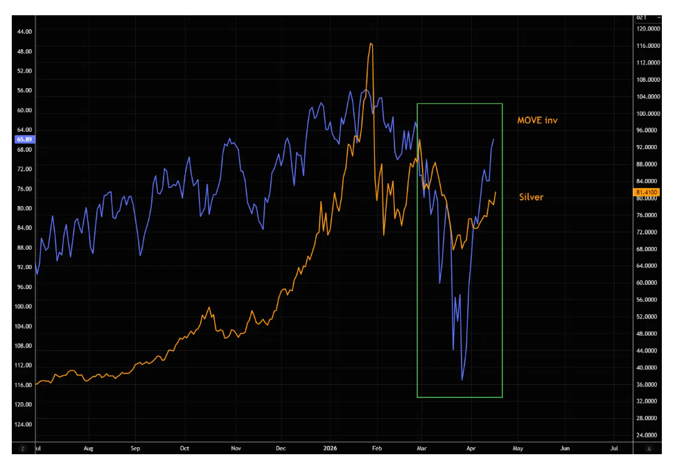白银突破80美元关键阻力，补涨行情在路上？ - 图片5