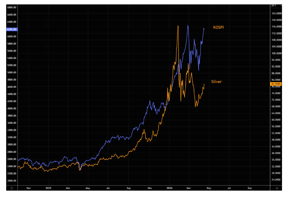白银突破80美元关键阻力，补涨行情在路上？ - 图片7