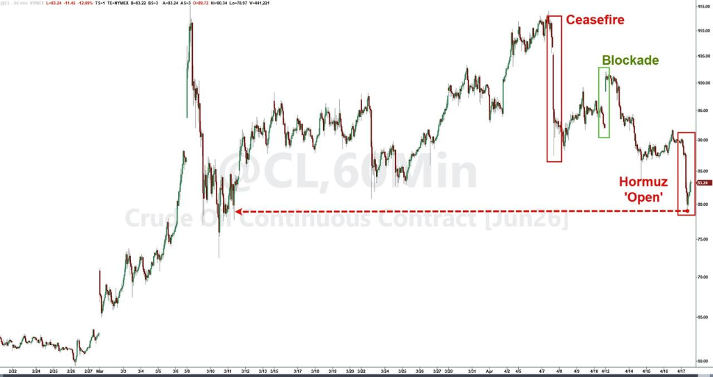 庆祝“战争结束”、市场提前开香槟？分析师警告：尾部风险仍然巨大 - 图片2
