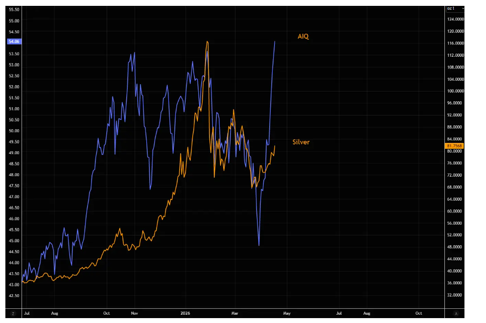 白银突破80美元关键阻力，补涨行情在路上？ - 图片8
