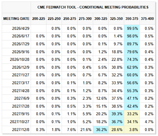 中东风险退潮美股反弹 高盛称涨势持续需美联储重启降息 - 图片1