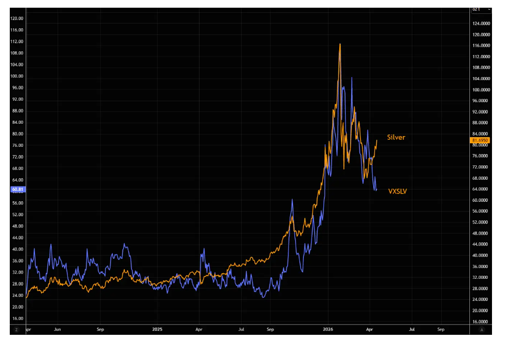 白银突破80美元关键阻力，补涨行情在路上？ - 图片6