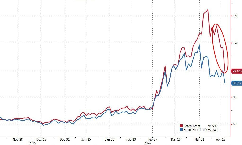 庆祝“战争结束”、市场提前开香槟？分析师警告：尾部风险仍然巨大 - 图片4