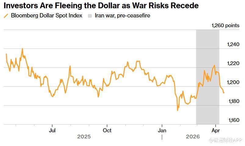 交易员押注美以对伊战争接近尾声 美股加速涨至历史新高 通胀风险仍存 - 图片1