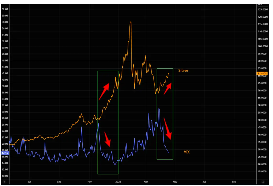 白银突破80美元关键阻力，补涨行情在路上？ - 图片4