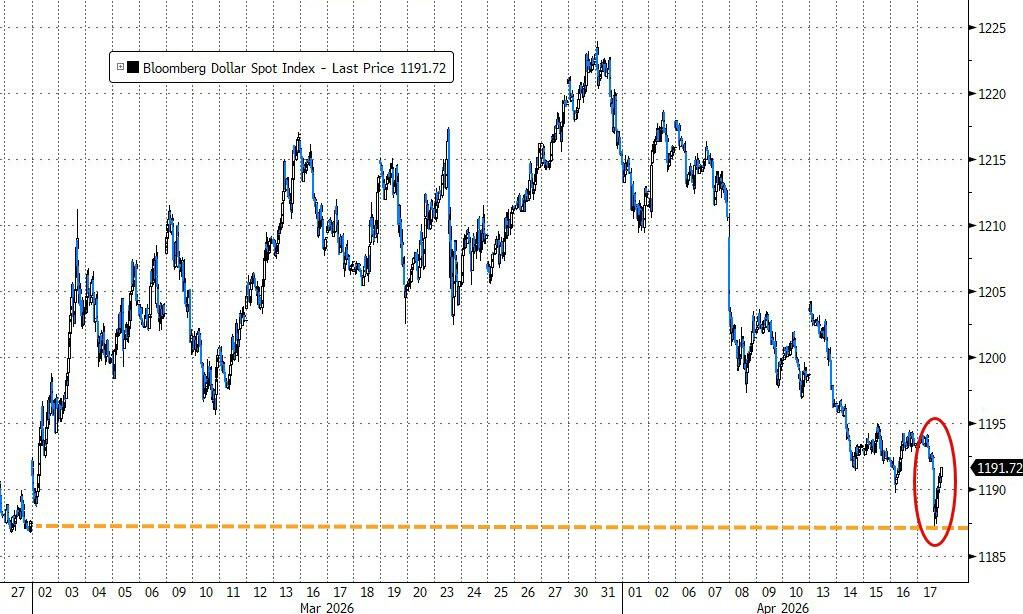 庆祝“战争结束”、市场提前开香槟？分析师警告：尾部风险仍然巨大 - 图片6
