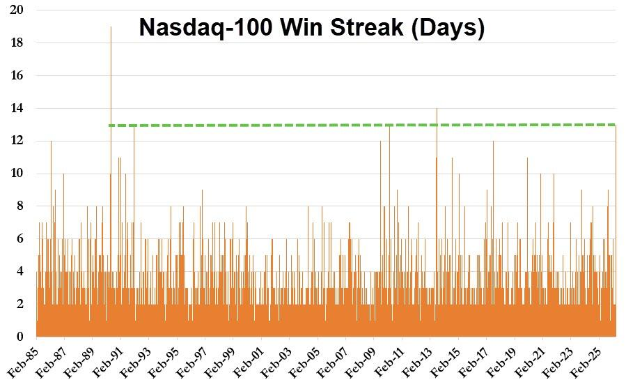 庆祝“战争结束”、市场提前开香槟？分析师警告：尾部风险仍然巨大 - 图片1