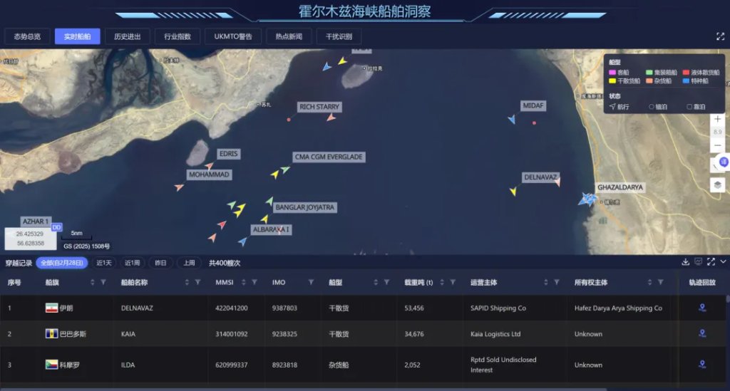 伊朗重开霍尔木兹海峡？被困船员：赶到海峡口后又停了，广播通知仍封闭 - 图片1