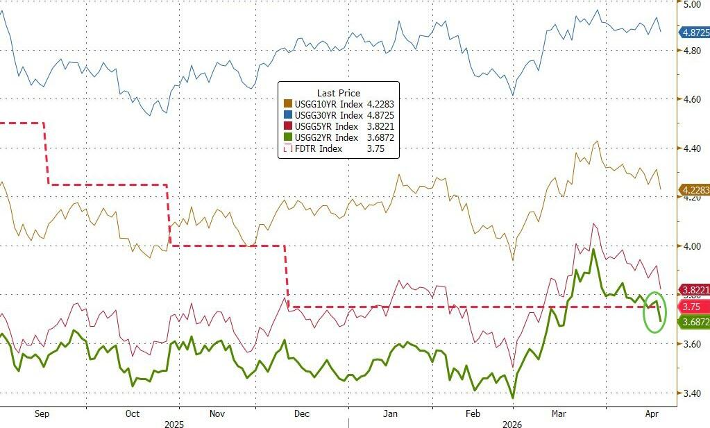 庆祝“战争结束”、市场提前开香槟？分析师警告：尾部风险仍然巨大 - 图片5