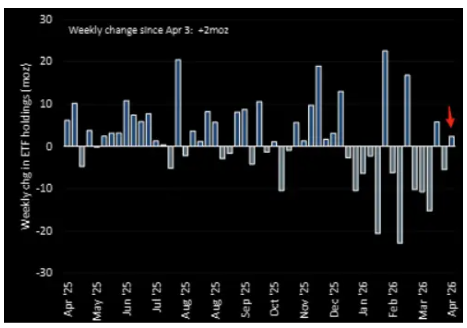 白银突破80美元关键阻力，补涨行情在路上？ - 图片3