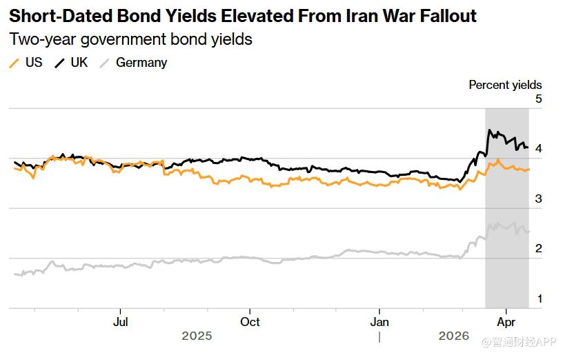 交易员押注美以对伊战争接近尾声 美股加速涨至历史新高 通胀风险仍存 - 图片3