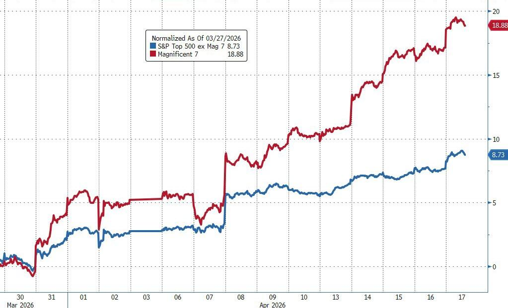 庆祝“战争结束”、市场提前开香槟？分析师警告：尾部风险仍然巨大 - 图片3