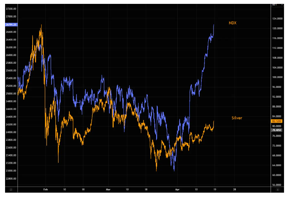 白银突破80美元关键阻力，补涨行情在路上？ - 图片2