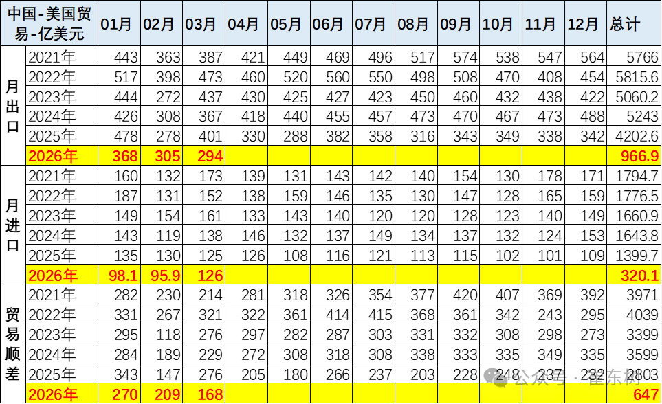 崔东树：汽车出口高歌猛进，零部件承压下行 - 图片5