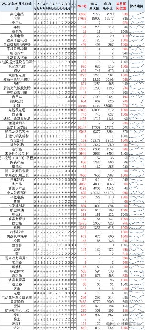 崔东树：汽车出口高歌猛进，零部件承压下行 - 图片7