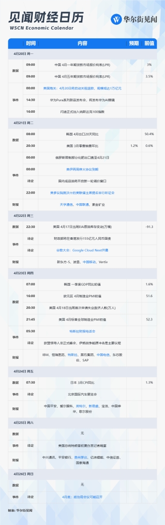 下周重磅日程：沃什听证会，美伊停火到期，特斯拉、茅台、新易盛一季报 - 图片1