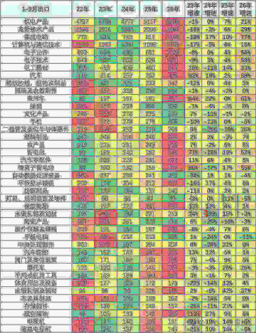 崔东树：汽车出口高歌猛进，零部件承压下行 - 图片6