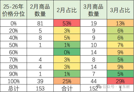崔东树：汽车出口高歌猛进，零部件承压下行 - 图片8