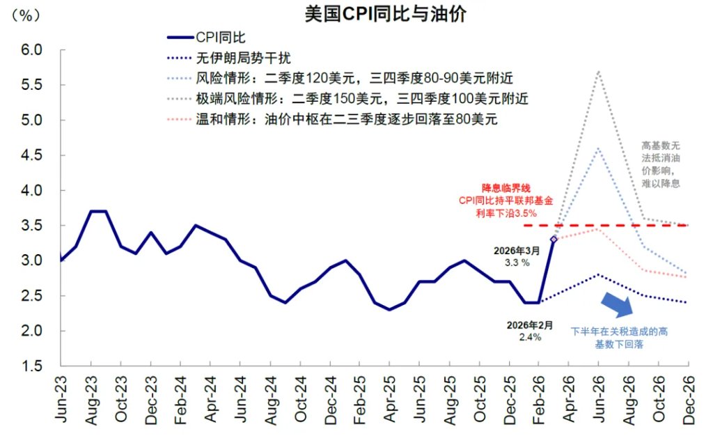 中金：伊朗局势的“三个阶段” - 图片1
