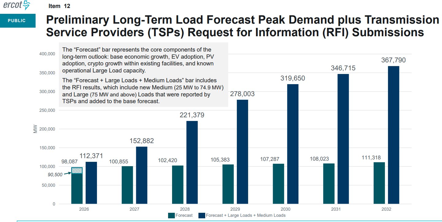 AI尽头真就是电力! 美国公用事业公司豪掷1.4万亿美元 电力股迎接超级牛市 - 图片1