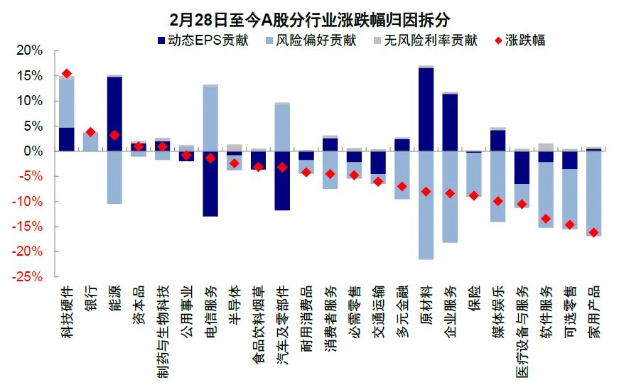 中金：伊朗局势的“三个阶段” - 图片6