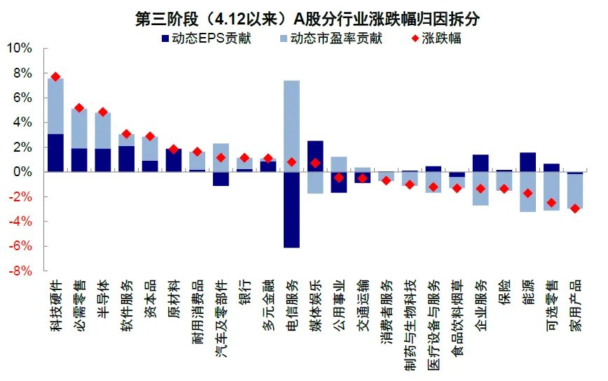 中金：伊朗局势的“三个阶段” - 图片22