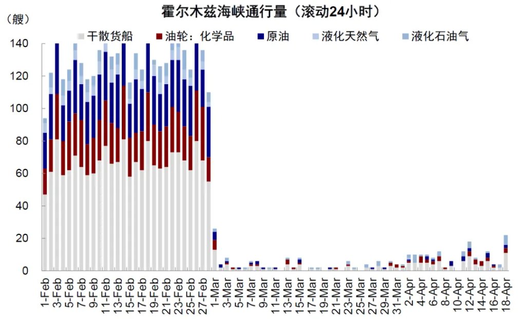 中金：伊朗局势的“三个阶段” - 图片2