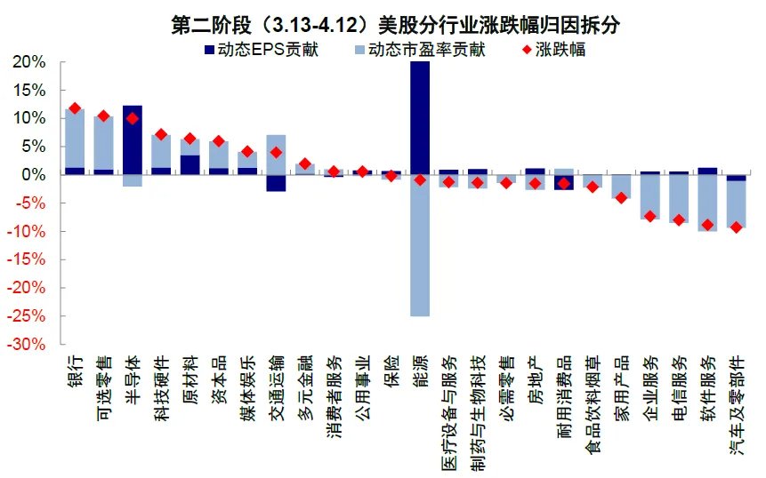 中金：伊朗局势的“三个阶段” - 图片18