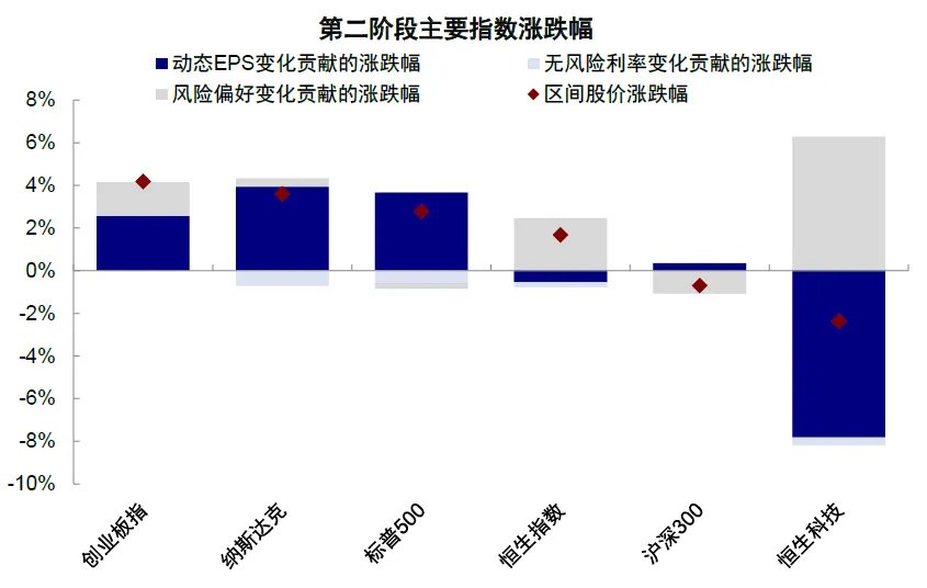 中金：伊朗局势的“三个阶段” - 图片16
