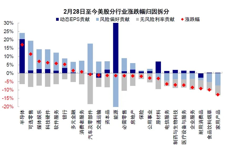 中金：伊朗局势的“三个阶段” - 图片7