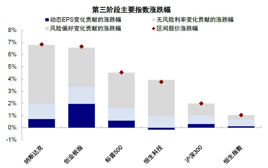 中金：伊朗局势的“三个阶段” - 图片21
