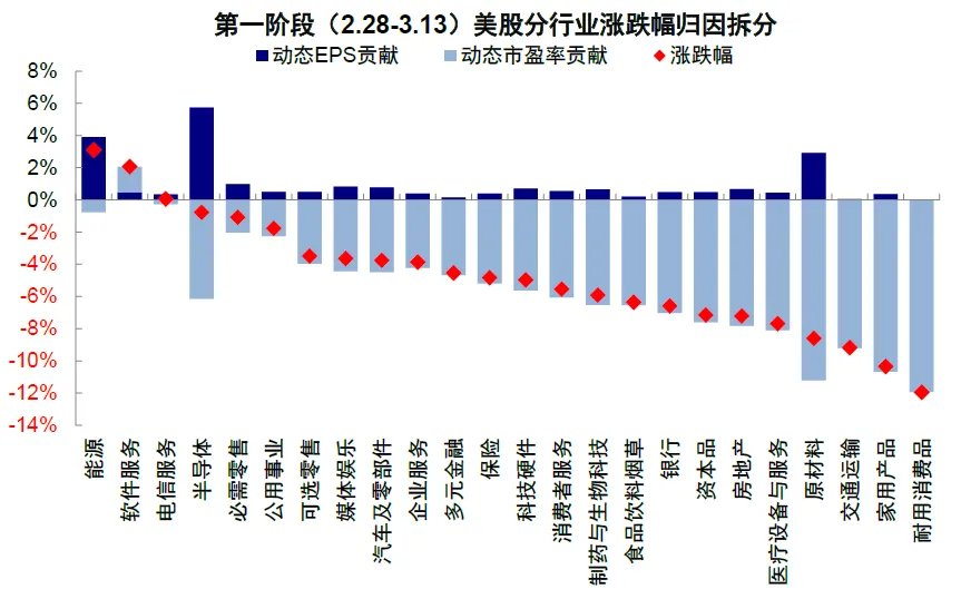 中金：伊朗局势的“三个阶段” - 图片13