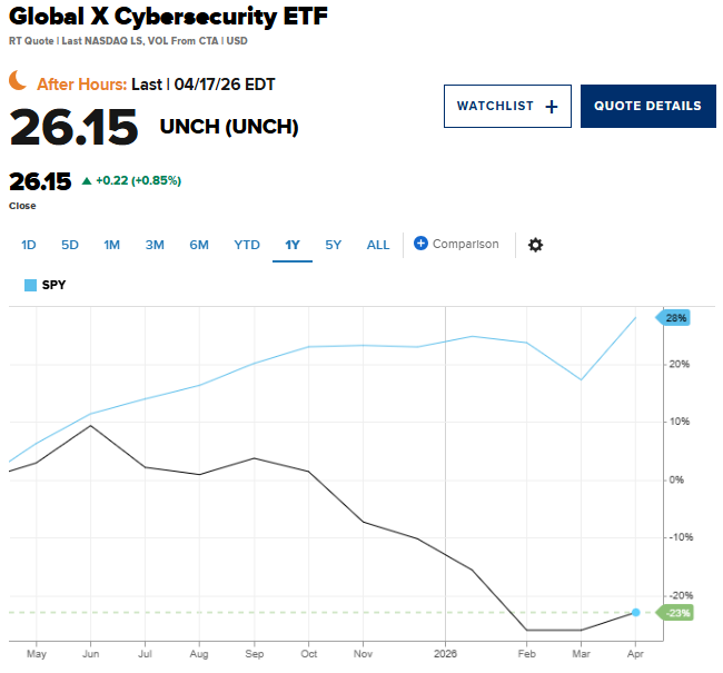 AI恐慌被指“情绪杀”，大空头伯里高调翻多！美股软件股暴力反弹 - 图片1