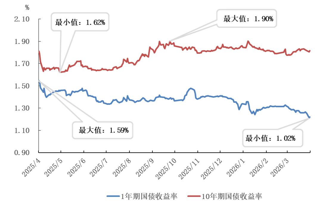 央行：3月沪深两市日均成交额23141.2亿元 环比增加0.9% - 图片3