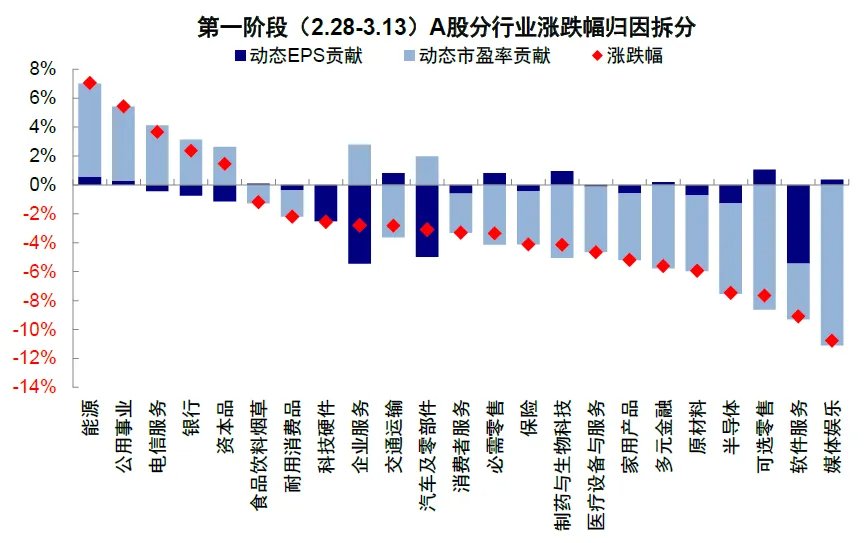 中金：伊朗局势的“三个阶段” - 图片12