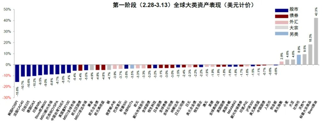 中金：伊朗局势的“三个阶段” - 图片10