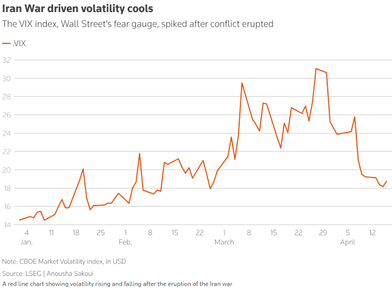 伊朗冲突扰动后全球并购回暖，大型交易支撑市场复苏 - 图片3