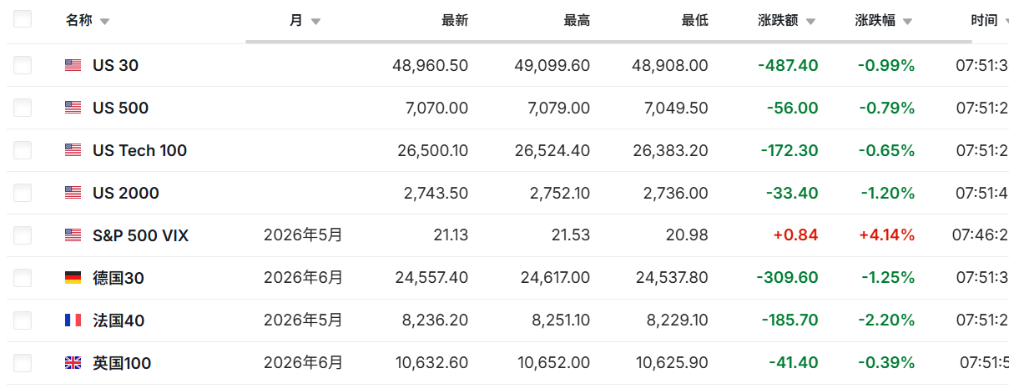 周末美伊“各施手段”，周一开盘油价大涨7%，美股期货下跌 - 图片3