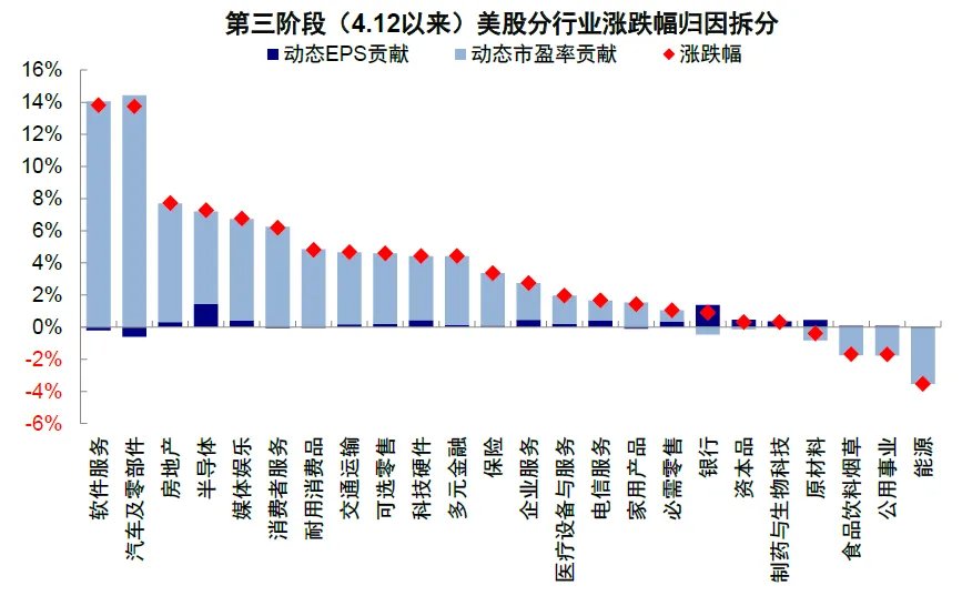 中金：伊朗局势的“三个阶段” - 图片23
