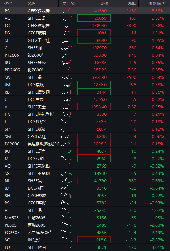 沪指涨0.5%，北证50大涨3%，光纤概念爆发，AI算力活跃，恒科指涨0.3%，半导体拉升 - 图片4