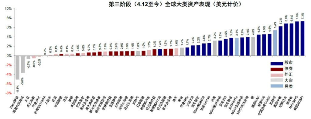 中金：伊朗局势的“三个阶段” - 图片20