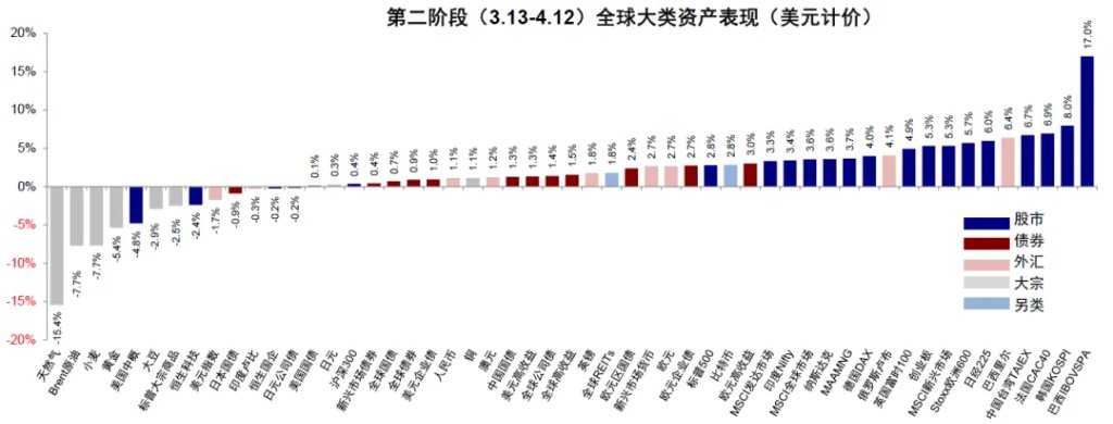 中金：伊朗局势的“三个阶段” - 图片15