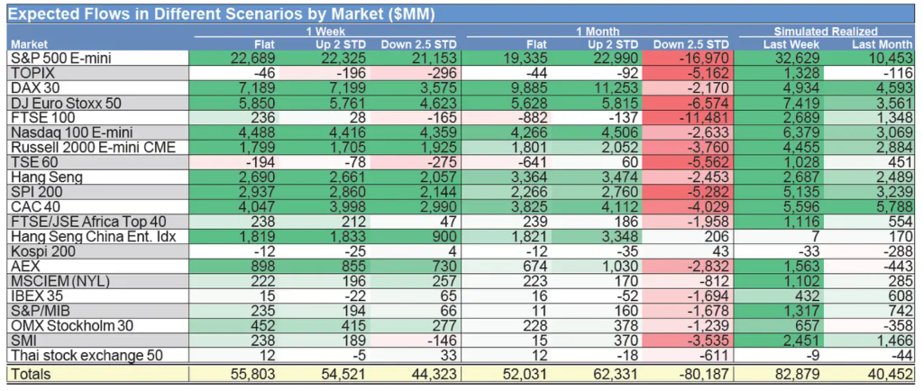高盛交易员：美股已经做好本周回调的准备 - 图片3