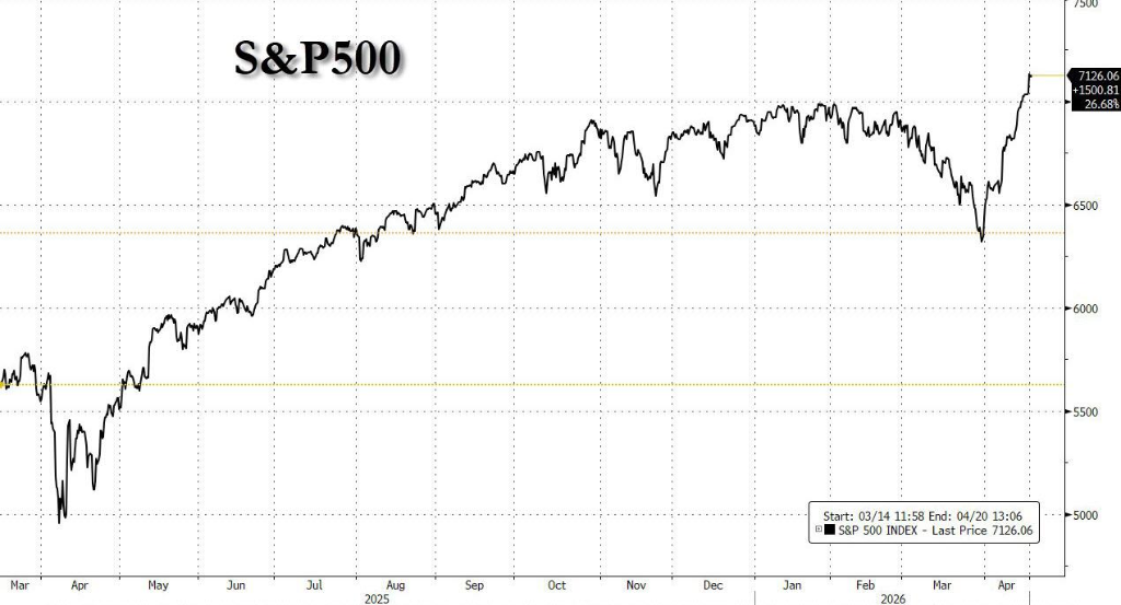 周末美伊“各施手段”，周一开盘油价大涨7%，美股期货下跌 - 图片2