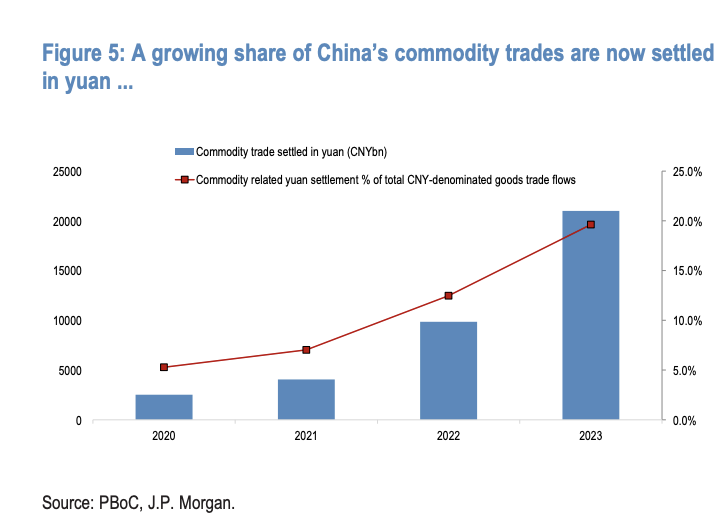 摩根大通：逢高做空美元，结汇避险需求共振，人民币中期看涨 - 图片3