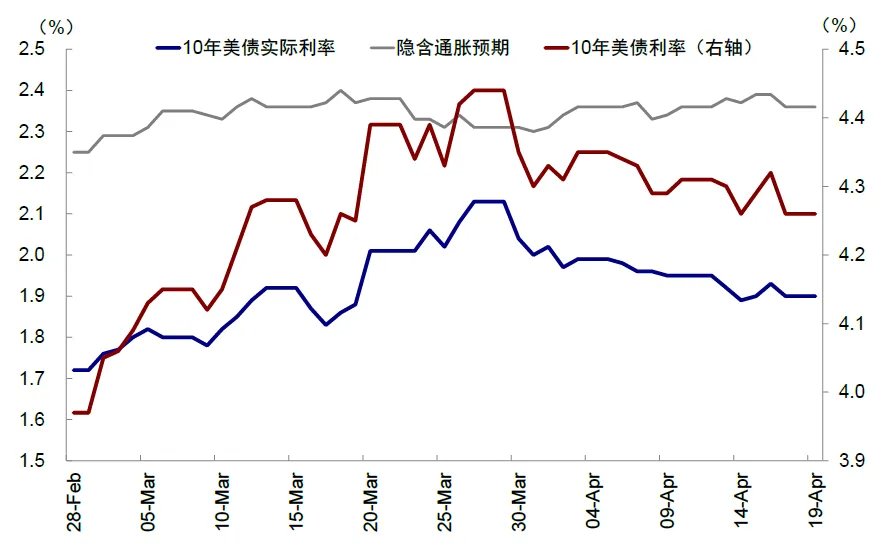 中金：伊朗局势的“三个阶段” - 图片5
