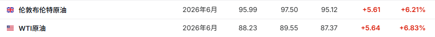 霍尔木兹海峡再陷僵局、油价飙升，特斯拉等巨头财报本周来袭，市场能否延续“忽略战争噪音”模式？ - 图片1